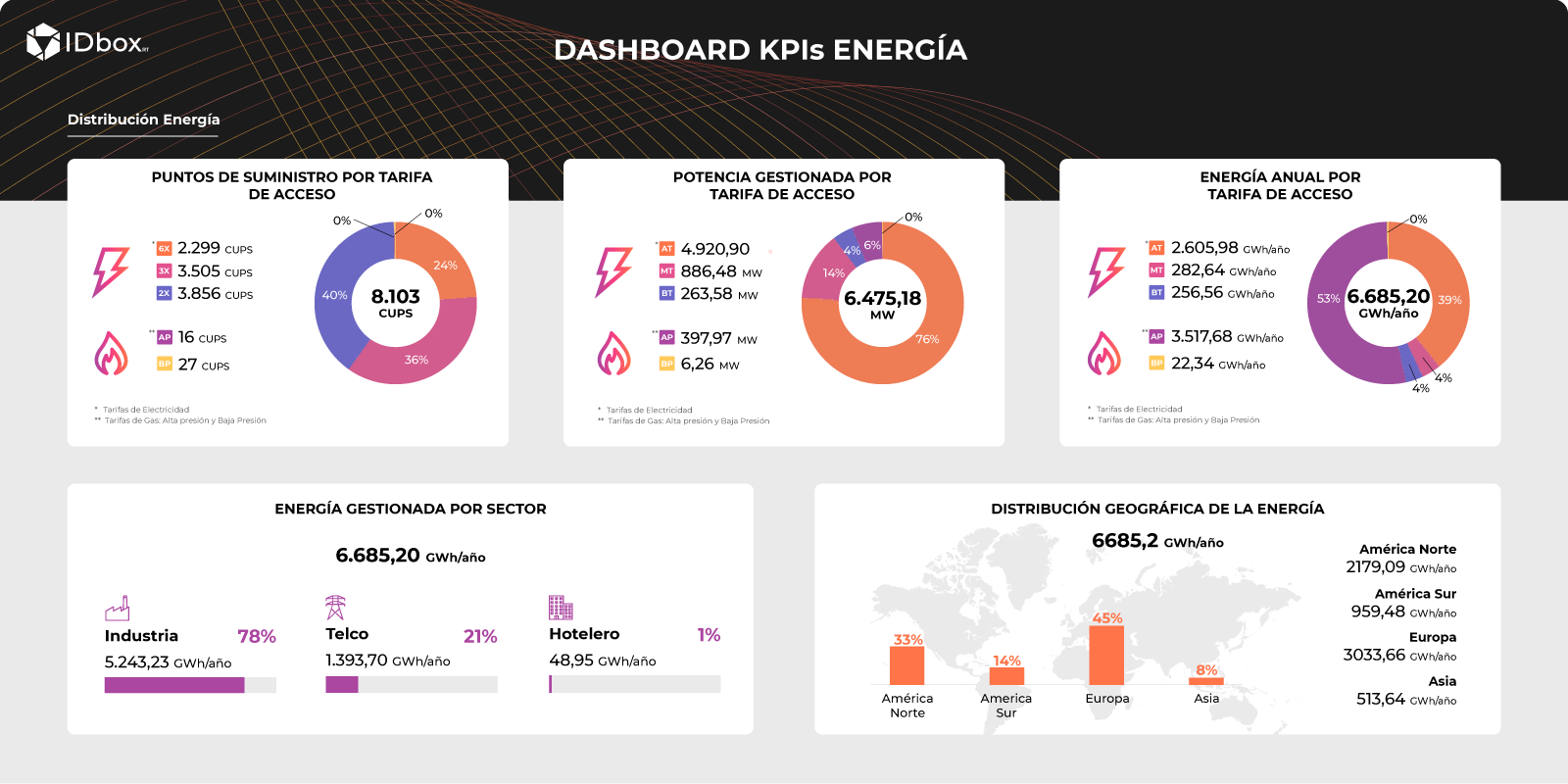IDboxRT Dashboard