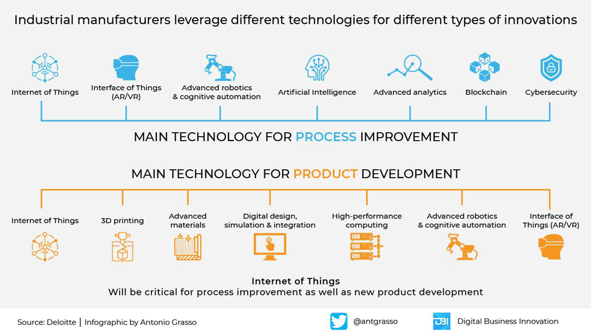 IoT and IIoT: Challenges and Oportunities - Interview with Antonio ...